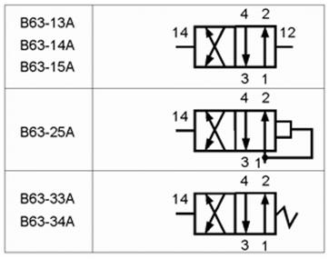 Схемы распределения потоков пневмораспределителей серии В63-13А, В63-14А, В63-15А, В63-25А, В63-33А, В63-34А
