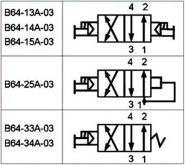 Схемы распределения потоков пневмораспределителей серии В64-13А-03, В64-14А-03, В64-15А-03 (пневмосхема)